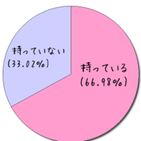 共通の趣味で盛り上がりたいの画像